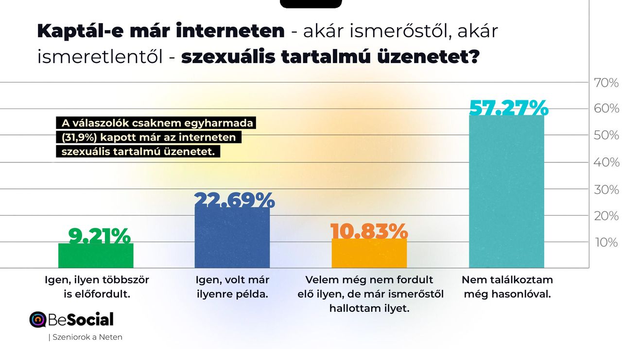 senior kutatás