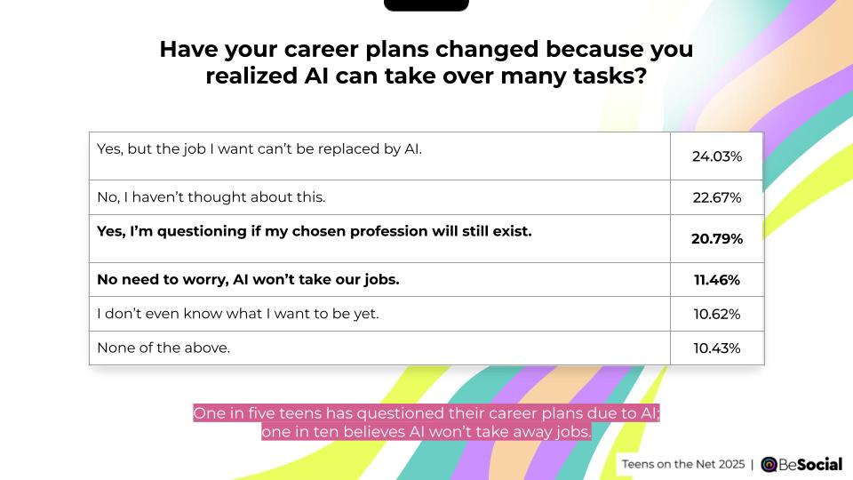 Future visions and the rise of AI