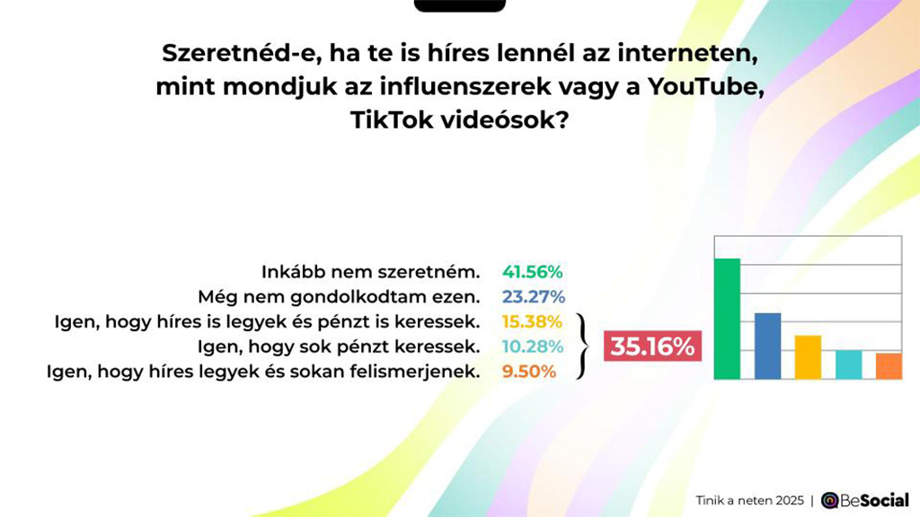 Szeretnéd-e, ha te is híres lennél az interneten?