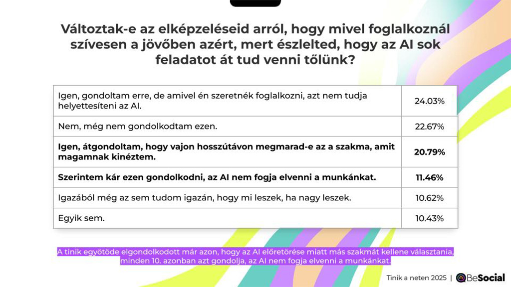 Jövőbeli elképzelések és az AI előretörése